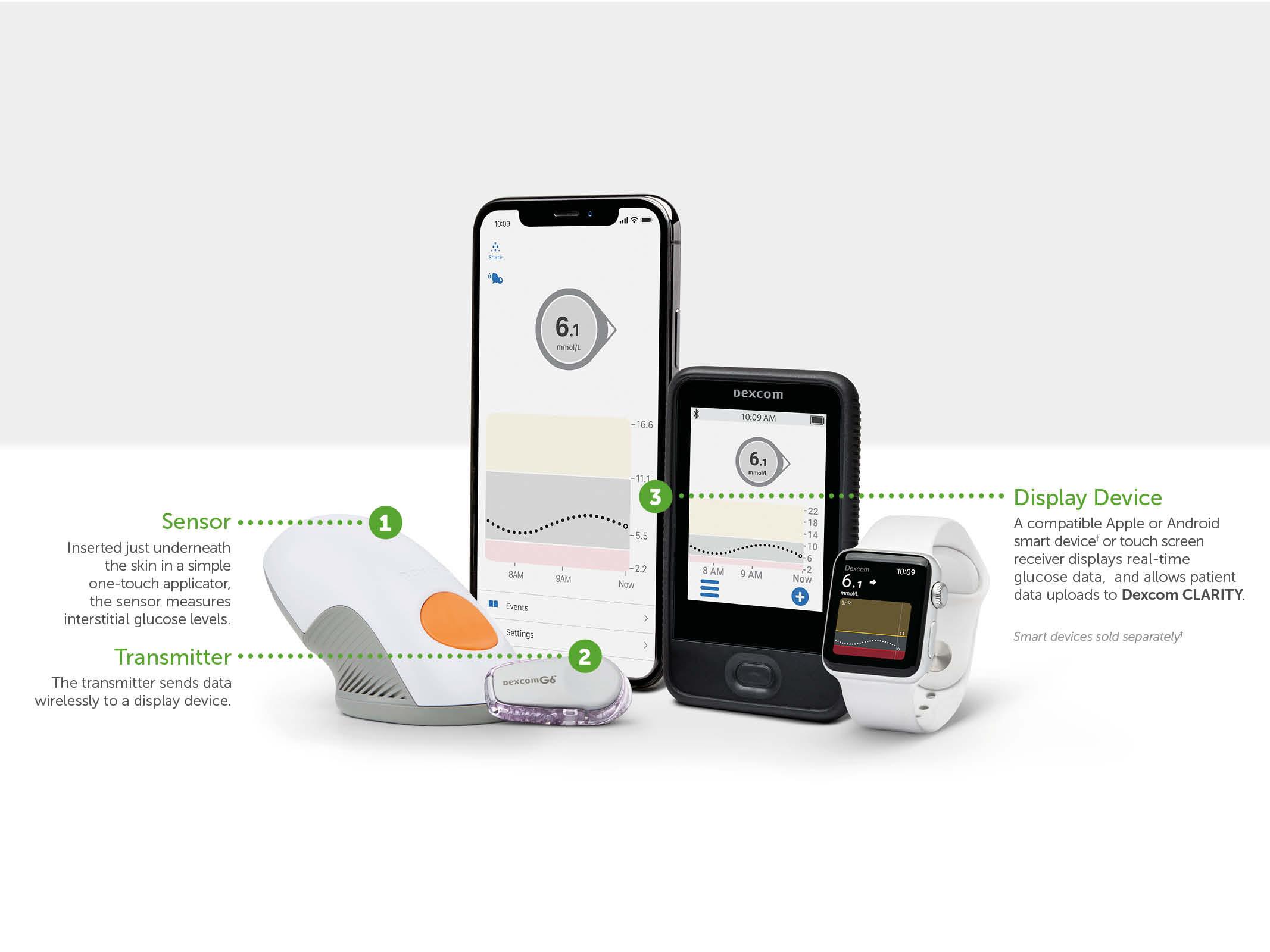 G6 How it works Healthcare Professionals